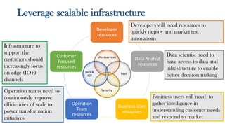 Leverage scalable infrastructure
Developer
resources
Data Analyst
resources
Business User
resources
Operation
Team
resources
Customer
Focused
resources
Infrastructure to
support the
customers should
increasingly focus
on edge (IOE)
channels
Data scientist need to
have access to data and
infrastructure to enable
better decision making
Developers will need resources to
quickly deploy and market test
innovations
Business users will need to
gather intelligence in
understanding customer needs
and respond to market
Operation teams need to
continuously improve
efficiencies of scale to
power transformation
initiatives
Microservices
PaaS
Security
IaaS &
IOT
 