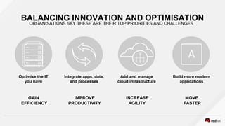 ORGANISATIONS SAY THESE ARE THEIR TOP PRIORITIES AND CHALLENGES
Optimise the IT
you have
Integrate apps, data,
and process...