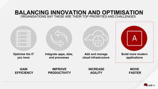 ORGANISATIONS SAY THESE ARE THEIR TOP PRIORITIES AND CHALLENGES
Optimise the IT
you have
Integrate apps, data,
and process...