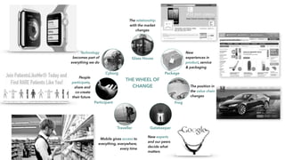 Glass House
Package
Frog
GatekeeperTraveller
Participant
Cyborg
THE WHEEL OF
CHANGE
New experts
and our peers
decide what
matters
People
participate,
share and
co-create
their future
Technology
becomes part of
everything we do
The relationship
with the market
changes
New
experiences in
product, service
& packaging
The position in
the value chain
changes
Mobile gives access to
everything, everywhere,
every time
 