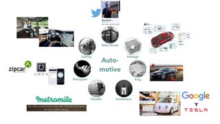 Glass House
Package
Frog
GatekeeperTraveller
Participant
Cyborg
Auto-
motive
 