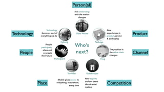 Glass House
Package
Frog
GatekeeperTraveller
Participant
Cyborg
Who’s
next?
New experts
and our peers
decide what
matters
People
participate,
share and
co-create
their future
Technology
becomes part of
everything we do
The relationship
with the market
changes
New
experiences in
product, service
& packaging
The position in
the value chain
changes
Mobile gives access to
everything, everywhere,
every time
Person(al)
Product
Channel
CompetitionPlace
People
Technology
 