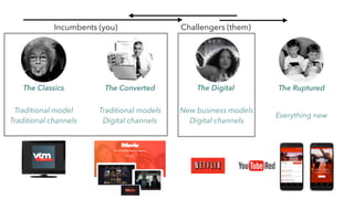 The Classics The Converted The Digital The Ruptured
Traditional model
Traditional channels
Traditional models
Digital channels
New business models
Digital channels
Everything new
Incumbents (you) Challengers (them)
 