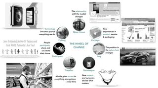 Glass House
Package
Frog
GatekeeperTraveller
Participant
Cyborg
THE WHEEL OF
CHANGE
New experts
and our peers
decide what
matters
People
participate,
share and
co-create
their future
Technology
becomes part of
everything we do
The relationship
with the market
changes
New
experiences in
product, service
& packaging
The position in
the value chain
changes
Mobile gives access to
everything, everywhere,
every time
 