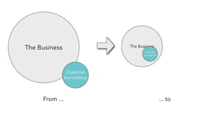 From ... ... to
The Business
Digital (at
the sideline)
The Business
Digital (at
the sideline)
 