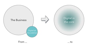 From ... ... to
The Business
Digital (at
the sideline)
Digital in
the core
 