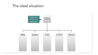 The ideal situation
CEO
Ideally your
CEO is the
digital lead
CIO COO CbsOSalesMkt
 