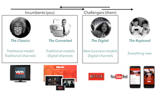 The Classics The Converted The Digital The Ruptured
Traditional model
Traditional channels
Traditional models
Digital chan...