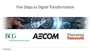 Five Steps to Digital Transformation
 
