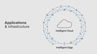 Digital transformation with Azure & Azure Stack | PPTX