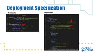 Digital Transformation with Docker, Cloud, and DevOps: How JCPenney ...
