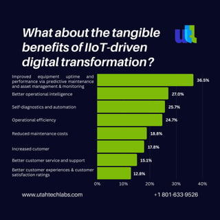 Digital Transformation with IoT in Manufacturing. The Future of ...
