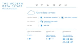 Digital transformation with microsoft data and ai | PDF