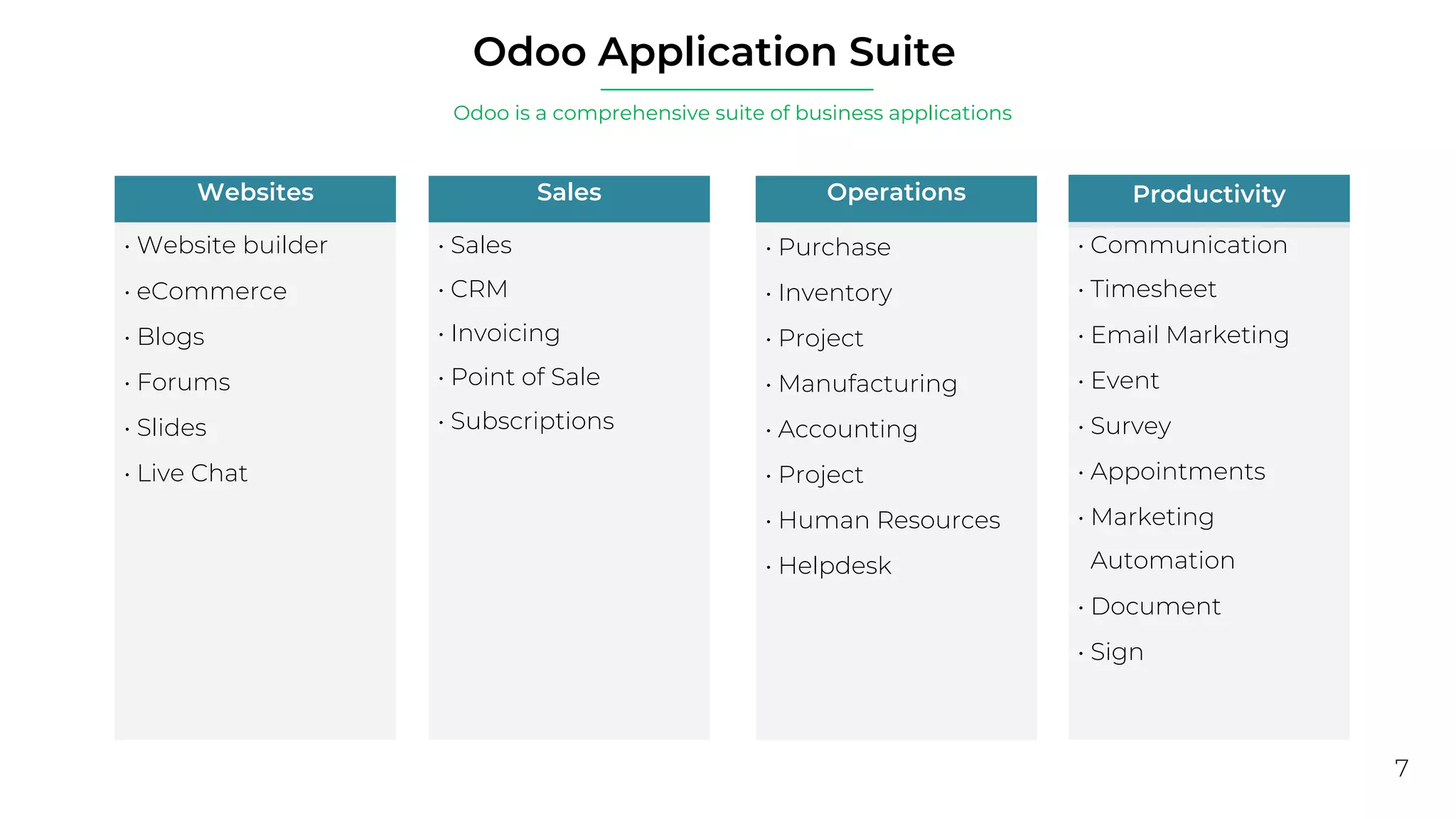 7
OperationsWebsites
• Website builder
• eCommerce
• Blogs
• Forums
• Slides
• Live Chat
Productivity
Odoo Application Suite
Odoo is a comprehensive suite of business applications
Sales
• Sales
• CRM
• Invoicing
• Point of Sale
• Subscriptions
• Purchase
• Inventory
• Project
• Manufacturing
• Accounting
• Project
• Human Resources
• Helpdesk
• Communication
• Timesheet
• Email Marketing
• Event
• Survey
• Appointments
• Marketing
Automation
• Document
• Sign
 