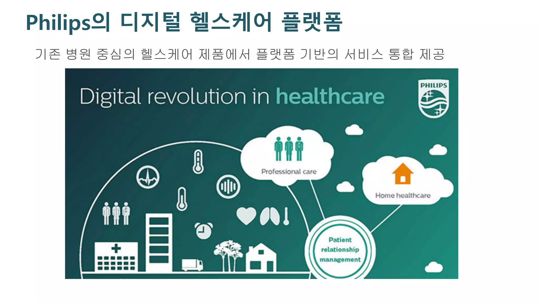 Philips의 디지털 헬스케어 플랫폼
기존 병원 중심의 헬스케어 제품에서 플랫폼 기반의 서비스 통합 제공
 