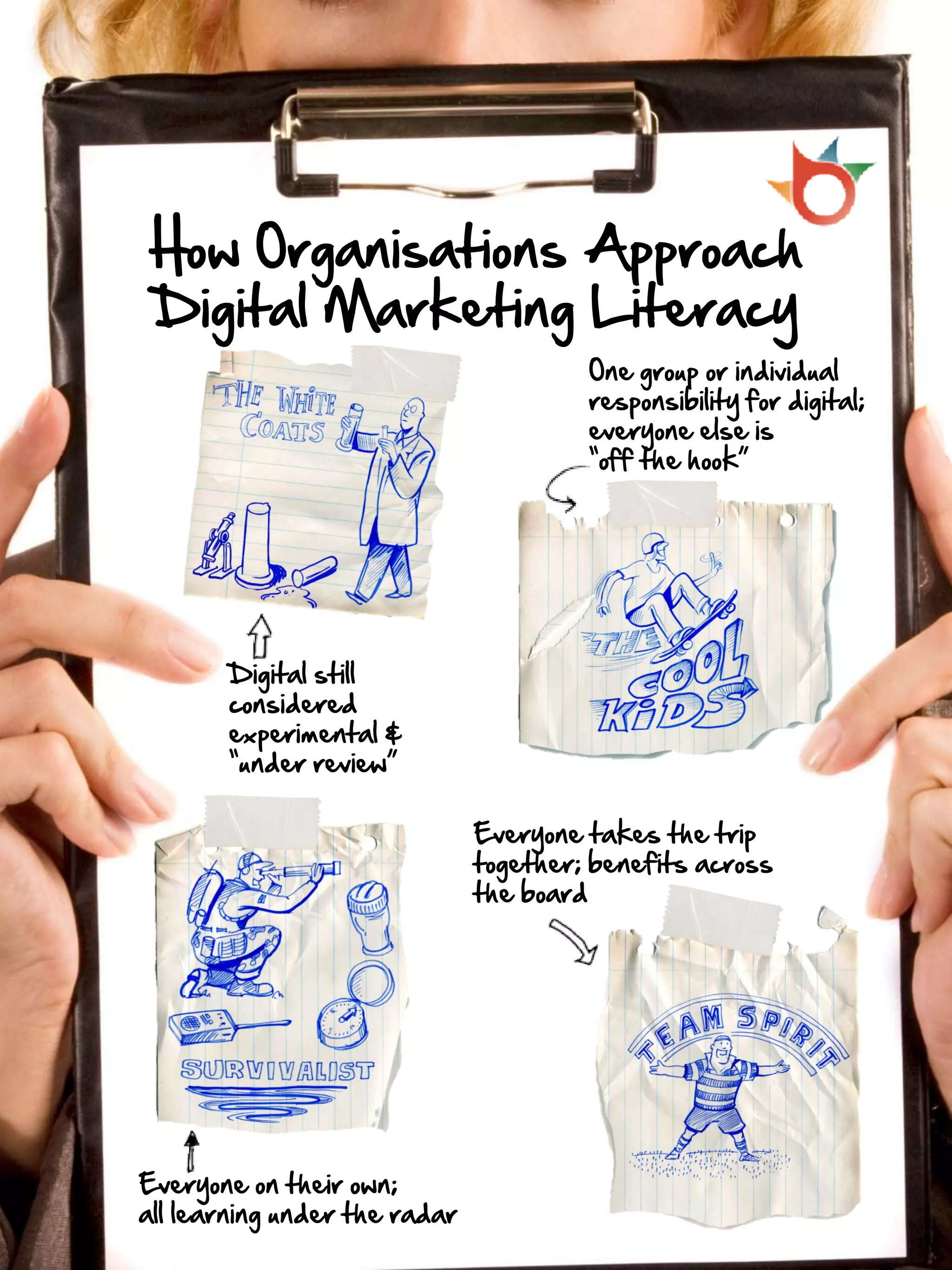 How Organisations Approach
Digital Marketing Literacy
                                        One group or individual
                                        responsibility for digital;
                                        everyone else is
                                        “off the hook”




       Digital still
       considered
       experimental &
       “under review”

                               Everyone takes the trip
                               together; benefits across
                               the board




Everyone on their own;
all learning under the radar
 