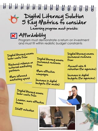Digital Literacy Solution
      5 Key Metrics to consider
            Learning program must provide:

x   Affordability
    Program must demonstrate a return on investment
    and must fit within realistic budget constraints
 