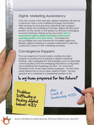 Digital Marketing Ascendancy
    Over the course of this decade, digital marketing will assume
    a dominant role in most marketing strategy formulation.
    After playing an ever-growing supporting role to legacy
    offline media and marketing channels, digital will take point
    position as the centre of the spokes for all brand messaging.
    A recent McKinsey Global survey found that 66% of
    respondents believe digital marketing will increase
    operating profits in the near future. Cost-effective,
    accountable and most importantly incredibly agile and
    flexible, digital marketing is uniquely positioned to take the
    conductor’s baton in the marketing orchestra.

    Convergence Happens
    The convergence of social media, mobile and data
    analytics is pushing the envelope of digital marketing
    thinking. New engagement technologies (such as near field
    communication) and the emerging importance of Big Data
    are re-defining the marketing function. On one hand,
    marketers have never been better equipped. On the other,
    never before has so much been asked of them. The big
    question for a marketer in a leadership position is this:

   Is my team prepared for the future?




Source: Minding Your Digital Business, McKinsey Global Survey, May 2012
 