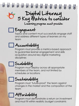 Digital Literacy
  5 Key Metrics to consider
        Learning program must provide:

Engagement
Topics and content must successfully engage staff
and address different types of learners on my
team

Accountability
Program must provide a metrics-based approach
to guarantee learner engagement and skills
acquisition around key digital marketing
disciplines

Scalability
Program must deploy across all appropriate
members of the team, and not limited by
schedules or locations

Sustainability
Program must ‘future-proof’ the team against
changes in the market and the composition of the
team

Affordability
Program must demonstrate a return on investment
and must fit within realistic budget constraints
 