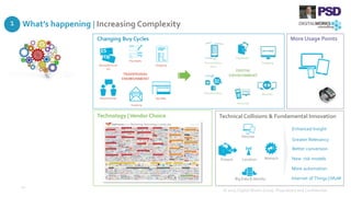 What’s happening | Increasing Complexity
© 2015 Digital Works Group. Proprietary and Confidential
10
Changing Buy Cycles
Technology |Vendor Choice
More Usage Points
Technical Collisions & Fundamental Innovation
Fintech Martech
Big Data & Identity
Enhanced Insight
Greater Relevancy
Better conversion
New risk models
More automation
Internet of Things | M2M
Devices
Location
1
 