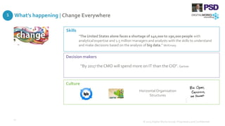 What’s happening | Change Everywhere
© 2015 Digital Works Group. Proprietary and Confidential
11
Skills
Culture
Decision makers
“The United States alone faces a shortage of 140,000 to 190,000 people with
analytical expertise and 1.5 million managers and analysts with the skills to understand
and make decisions based on the analysis of big data.” McKinsey.
“By 2017 the CMO will spend more on IT than the CIO”. Gartner
HorizontalOrganisation
Structures
1
 