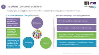 The Effects | Customer Behaviour
© 2015 Digital Works Group. Proprietary and Confidential
13
This change is leading to fundamental shifts in customer behaviour. Consumers or businesses…
Multi-device
Discerning
“Three years ago the
average points of
influence in the buy
cycle was 5. Today it is
20.” McKinsey.
Customer Behaviour Change | Examples NeededCompany Adaptation | Examples
Omni-Channel Business | Adaptive Design
End-to-end, user-centric, Customer Experience
Personalised | Relevant | Insight driven Experiences.
Awareness > conversion > upsell>cross sell > advocacy.
Social Media Integration |Trusted Reviews | Mobile
/Location point-of-sale smart.
“After waiting 3
seconds, 57% of
customers will
abandon an online
site.” eMarketer.
“People in 2014
now own four
digital devices on
average.” Nielsen
Impatient
2
 