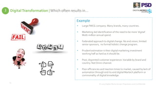 Digital Transformation |Which often results in…
© 2015 Digital Works Group. Proprietary and Confidential
23
• Large FMCG company. Many brands, many countries.
• Marketing-led identification of the need to be more ‘digital’.
Multi-million annual spend.
• Federated approach to digital change. No end vision, limited
senior sponsors, no formal holistic change program.
• Prudent estimation is their digital marketing investment
working half as hard as it should be.
• Poor, disjointed customer experience.Variable by brand and
country. Not Omni-channel.
• Poor efficiencies and reaction times to market, caused by lack of
automation through end-to-end digital Martech platform or
commonality of digital knowledge.
Example
3
 