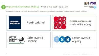 Digital Transformation Change |What is the best approach?
© 2015 Digital Works Group. Proprietary and Confidential
27
Companies who have used this vision lead, top level governance method and have had success include…
Free broadband
Emerging business
and mobile money
£1bn invested -
ongoing
£450m invested –
ongoing
3
 