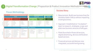 Digital Transformation Change | Proposition & Product Innovation Methods
© 2015 Digital Works Group. Proprietary and Confidential
29
Proven Methodology
Success Story
• Requirement: Build new business lines for
Ooredoo Qatar (Telco) without impacting
existing business.
• Approach: Established an “incubation”
team to research, strategise, scope and
pilot new business ventures of all types.
• Pilots launched in financial services,
digital advertising, devices and location
based services.
• Financial services and devices now
integrated, successful and growing.
3
 