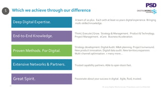 Which we achieve through our difference
Deep Digital Expertise.
End-to-End Knowledge.
Proven Methods. For Digital.
Extensive Networks & Partners.
Great Spirit.
A team of 20 plus. Each with at least 10 years digital experience. Bringing
multi-skilled knowledge.
Think | Execute | Grow. Strategy & Management. Product &Technology.
Project Management. eCare. Business Acceleration.
Strategy development. DigitalAudit. M&A planning. Project turnaround.
New product innovation. Digital data audit. New territory expansion.
Multi-channel optimisation. + many more…
Trusted capability partners.Able to open doors fast.
Passionate about your success in digital. Agile, fluid, trusted.
34
© 2015 Digital Works Group. Proprietary and Confidential
5
 