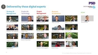 Delivered by these digital experts
36
Strategy &
Management
Product &
Technology
Project
Management
Business
Acceleration
eCare
Richard Morecroft
Andrew ‘Sid’ Salmon
Liam Carroll
Jason Binks
Suki Sandhu
Simon ClarkeSarah Hide
Steve Crawshaw
Martin ProutRob Connell
Chris Simmons
Anestis Karavaggelis
Elise Korolev Jarrod Frye
Sophie Fraser Karen Young
Steve Brady
Sarah Pacey Eram Osman
© 2015 Digital Works Group. Proprietary and Confidential
Rob Townsend
5
 