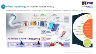 What’s happening | An Internet minute in 2014
© 2015 Digital Works Group. Proprietary and Confidential
6
1
We think this picture puts what’s happening into perspective. Even more so when you compare to 2013.
 