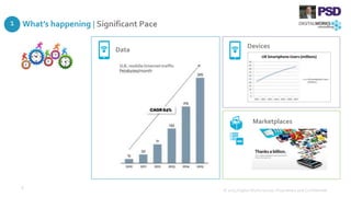 What’s happening | Significant Pace
© 2015 Digital Works Group. Proprietary and Confidential
9
Devices
Data
Marketplaces
1
 