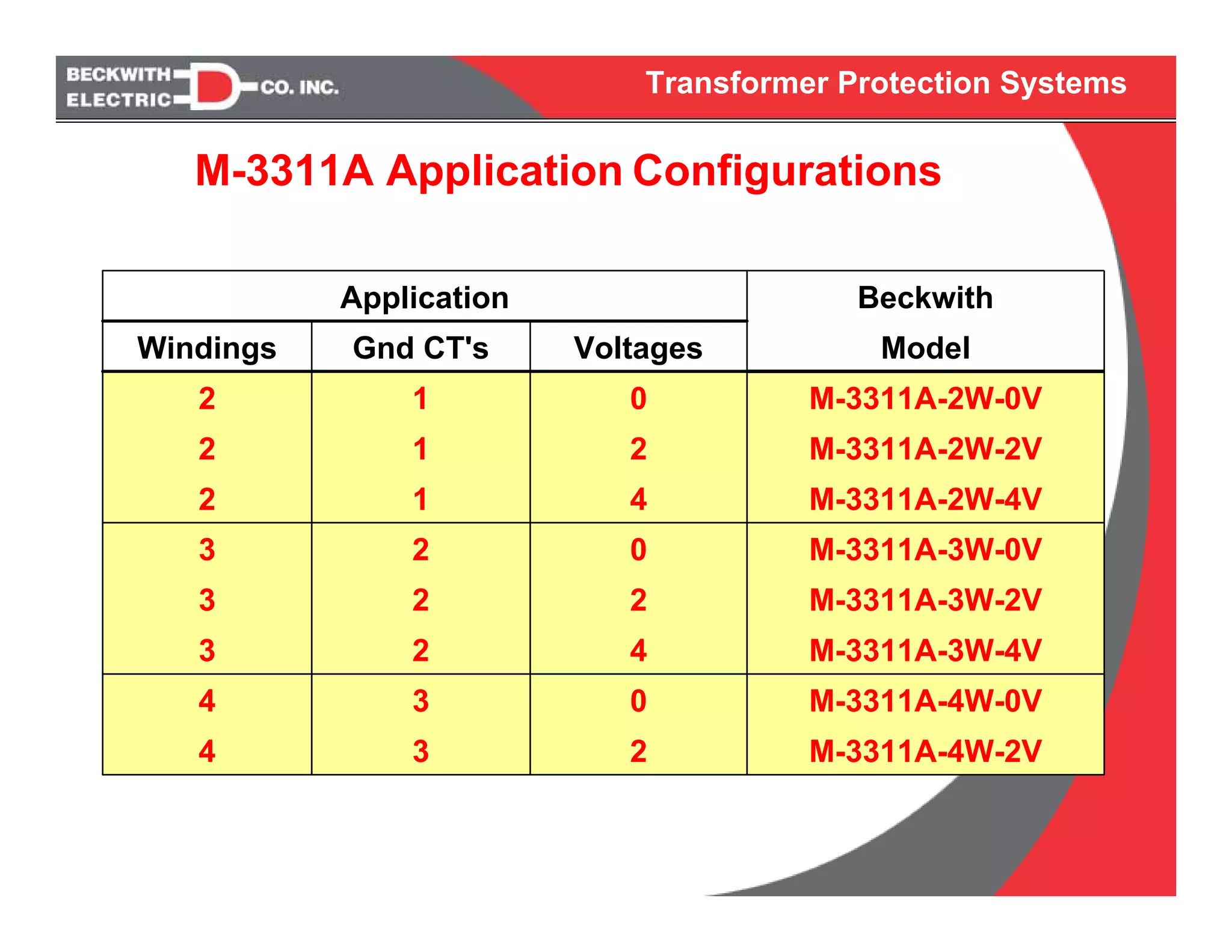 Digital transformer protection systems | PDF