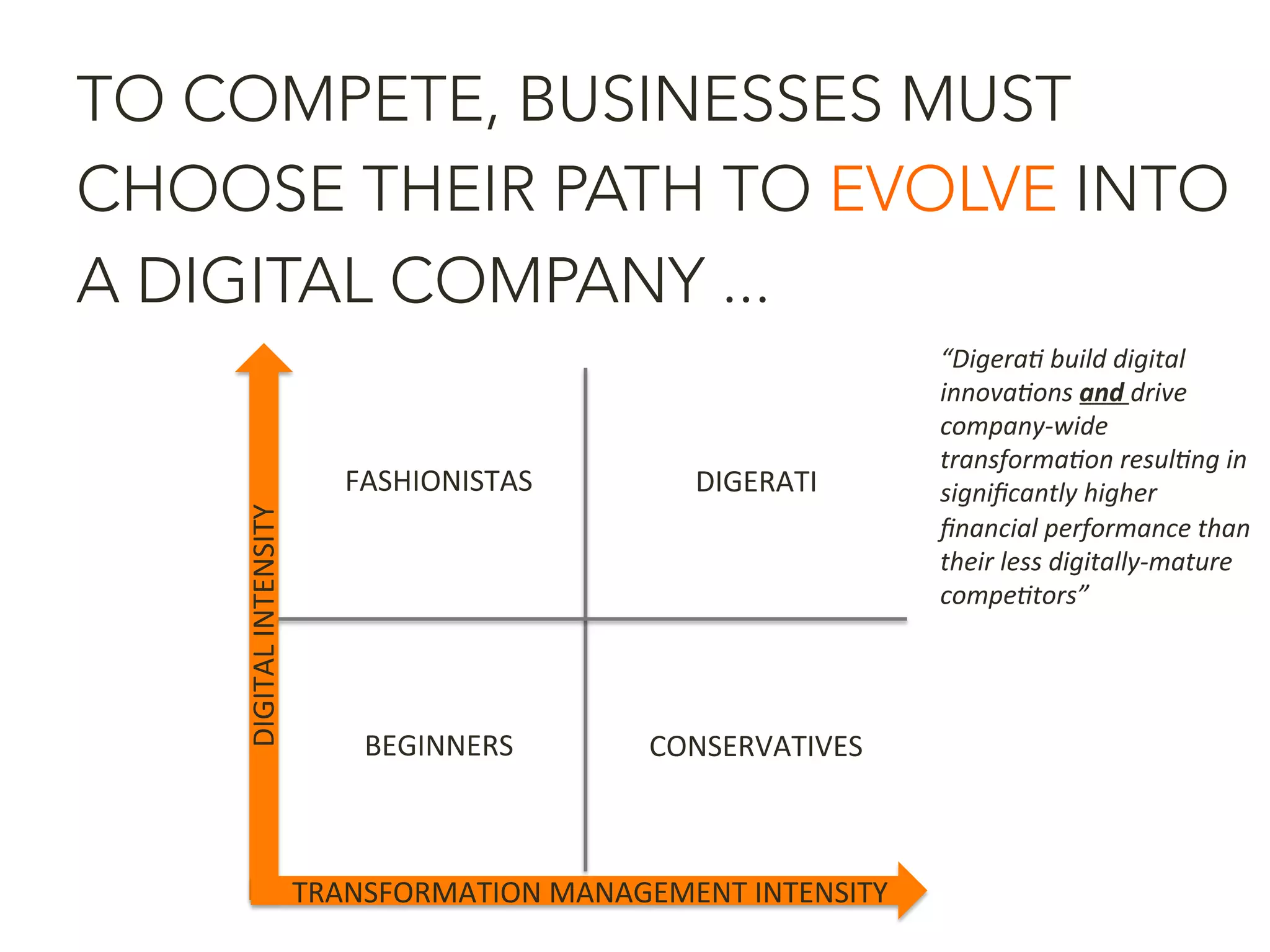 TO COMPETE, BUSINESSES MUST
CHOOSE THEIR PATH TO EVOLVE INTO
A DIGITAL COMPANY ...DIGITAL	
  INTENSITY	
  
TRANSFORMATION	
  MANAGEMENT	
  INTENSITY	
  
DIGERATI	
  
CONSERVATIVES	
  
FASHIONISTAS	
  
BEGINNERS	
  
“Digera(	
  build	
  digital	
  
innova(ons	
  and	
  drive	
  
company-­‐wide	
  
transforma(on	
  resul(ng	
  in	
  
signiﬁcantly	
  higher	
  
ﬁnancial	
  performance	
  than	
  
their	
  less	
  digitally-­‐mature	
  
compe(tors”	
  
 