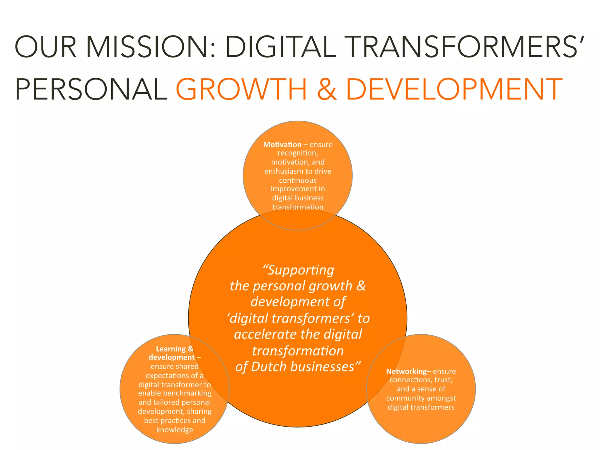 OUR MISSION: DIGITAL TRANSFORMERS’
PERSONAL GROWTH & DEVELOPMENT
“Suppor(ng	
  
the	
  personal	
  growth	
  &	
  
development	
  of	
  
‘digital	
  transformers’	
  to	
  
accelerate	
  the	
  digital	
  
transforma(on	
  
of	
  Dutch	
  businesses”	
  
Mo1va1on	
  –	
  ensure	
  
recogni<on,	
  
mo<va<on,	
  and	
  
enthusiasm	
  to	
  drive	
  
con<nuous	
  
improvement	
  in	
  
digital	
  business	
  
transforma<on	
  
Networking–	
  ensure	
  
connec<ons,	
  trust,	
  
and	
  a	
  sense	
  of	
  
community	
  amongst	
  
digital	
  transformers	
  
Learning	
  &	
  
development	
  –	
  
ensure	
  shared	
  
expecta<ons	
  of	
  a	
  
digital	
  transformer	
  to	
  
enable	
  benchmarking	
  
and	
  tailored	
  personal	
  
development,	
  sharing	
  
best	
  prac<ces	
  and	
  
knowledge	
  
 