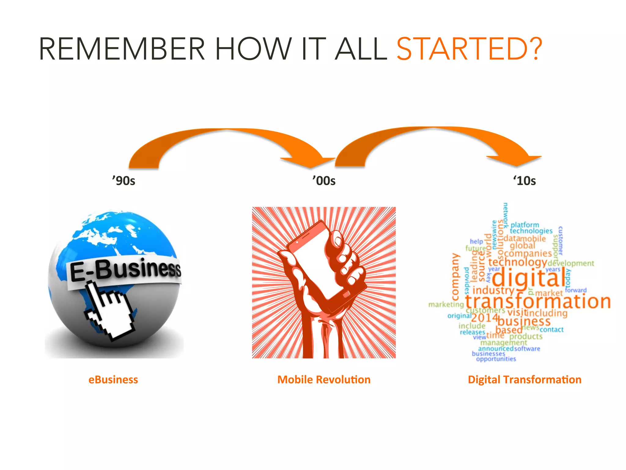 REMEMBER HOW IT ALL STARTED?
’90s	
  
eBusiness	
  
’00s	
  
Mobile	
  Revolu1on	
  
‘10s	
  
Digital	
  Transforma1on	
  
 