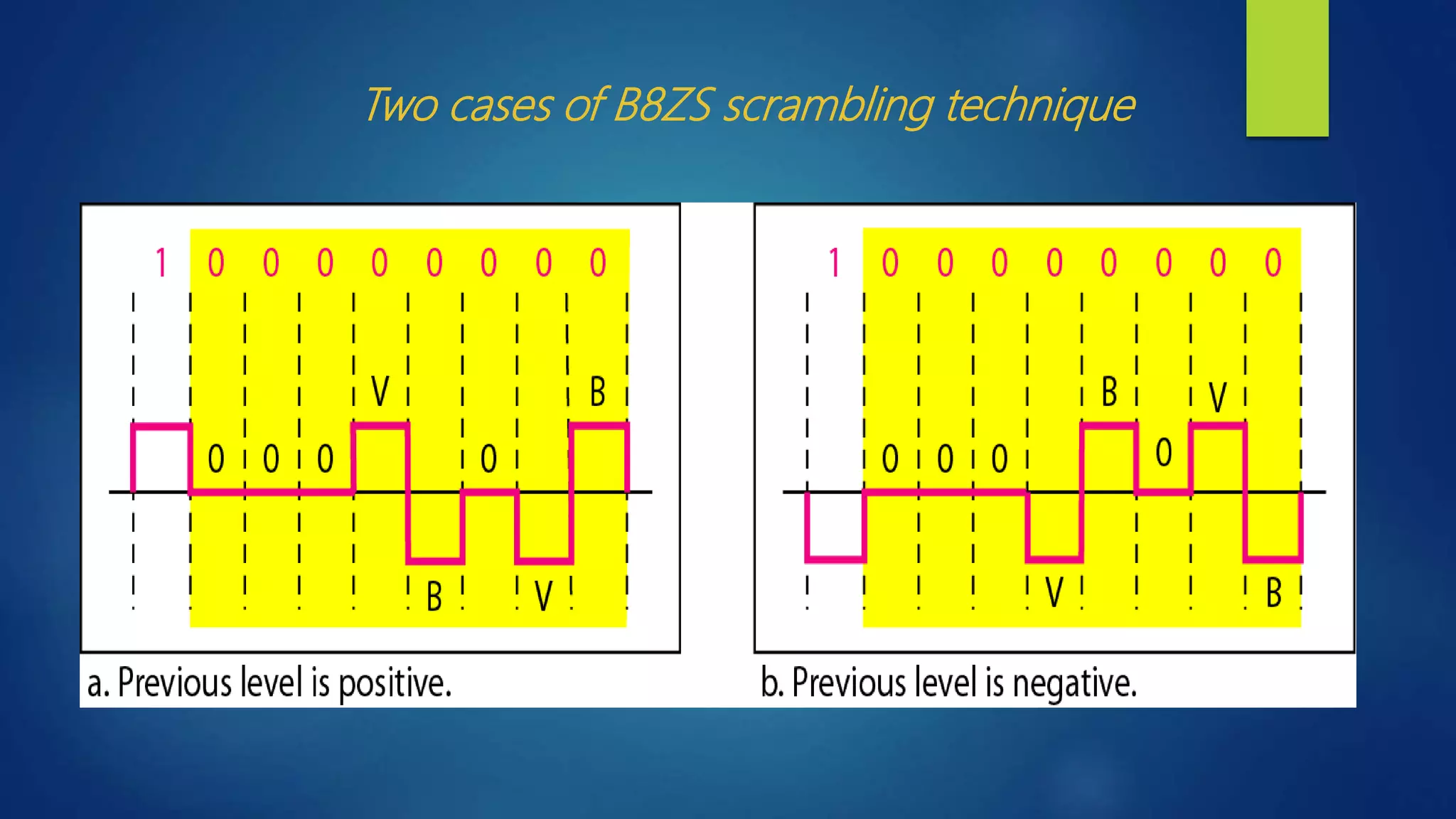 Digital transmission Presentation | PPTX