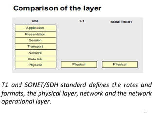 T1 and SONET/SDH standard defines the rates and 
formats, the physical layer, network and the network 
operational layer. 
4.16 
 