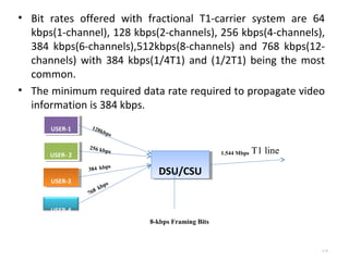 • Bit rates offered with fractional T1-carrier system are 64 
kbps(1-channel), 128 kbps(2-channels), 256 kbps(4-channels), 
384 kbps(6-channels),512kbps(8-channels) and 768 kbps(12- 
channels) with 384 kbps(1/4T1) and (1/2T1) being the most 
common. 
• The minimum required data rate required to propagate video 
information is 384 kbps. 
4.28 
UUSSEERR-1-1 
UUSSEERR- -2 2 
UUSSEERR-3-3 
USER-4 
DDSSUU//CCSSUU 
128kbps 
256 kbps 
384 kbps 
768 kbps 
8-kbps Framing Bits 
1.544 Mbps T1 line 
 