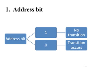 1. Address bit 
4.36 
 