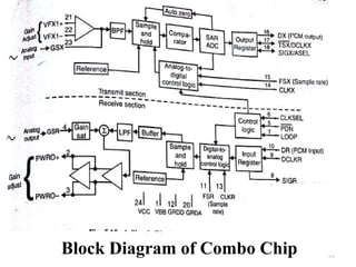 Block Diagram of Combo Chip 4.43 
 