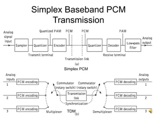 12
Simplex Baseband PCM
Transmission
TDM
Simplex PCM
 