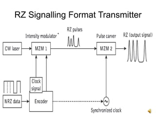 18
RZ Signalling Format Transmitter
*
 