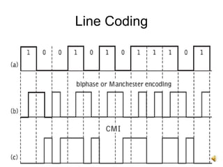 41
Line Coding
 