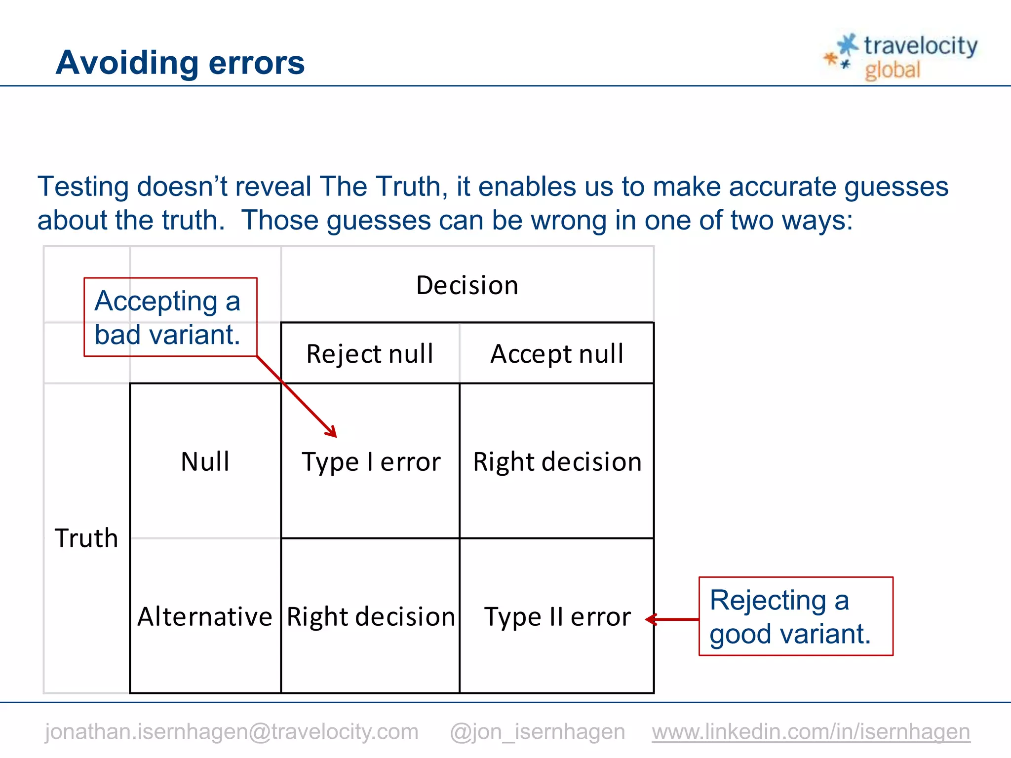 C O N F I D E N T I A L
Reject null Accept null
Null Type I error Right decision
Alternative Right decision Type II error
Decision
Truth
Avoiding errors
Accepting a
bad variant.
Testing doesn’t reveal The Truth, it enables us to make accurate guesses
about the truth. Those guesses can be wrong in one of two ways:
Rejecting a
good variant.
jonathan.isernhagen@travelocity.com @jon_isernhagen www.linkedin.com/in/isernhagen
 