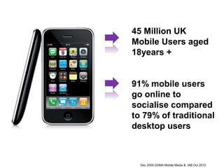 45 Million UK
Mobile Users aged
18years +
91% mobile users
go online to
socialise compared
to 79% of traditional
desktop users
Dec 2009 GSMA Mobile Media & IAB Oct 2010
 