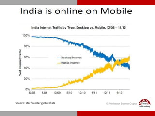 Source: star counter global stats © Professor Seema Gupta
 