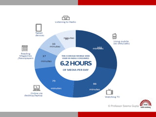 © Professor Seema Gupta
 