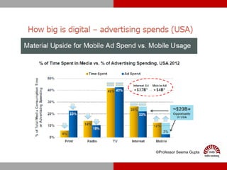 ©Professor Seema Gupta
 